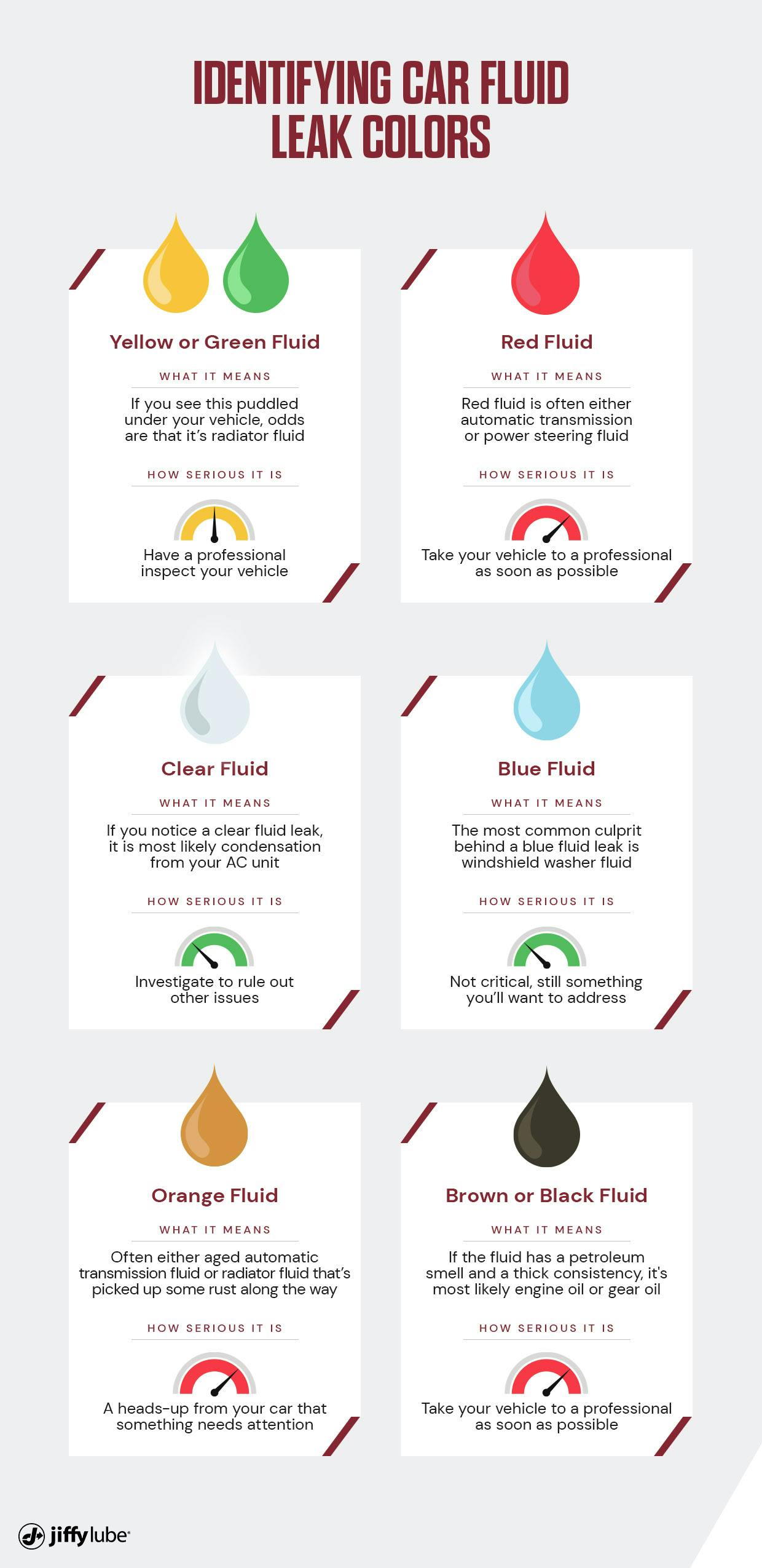 Identifying Car Fluid Leak Colors