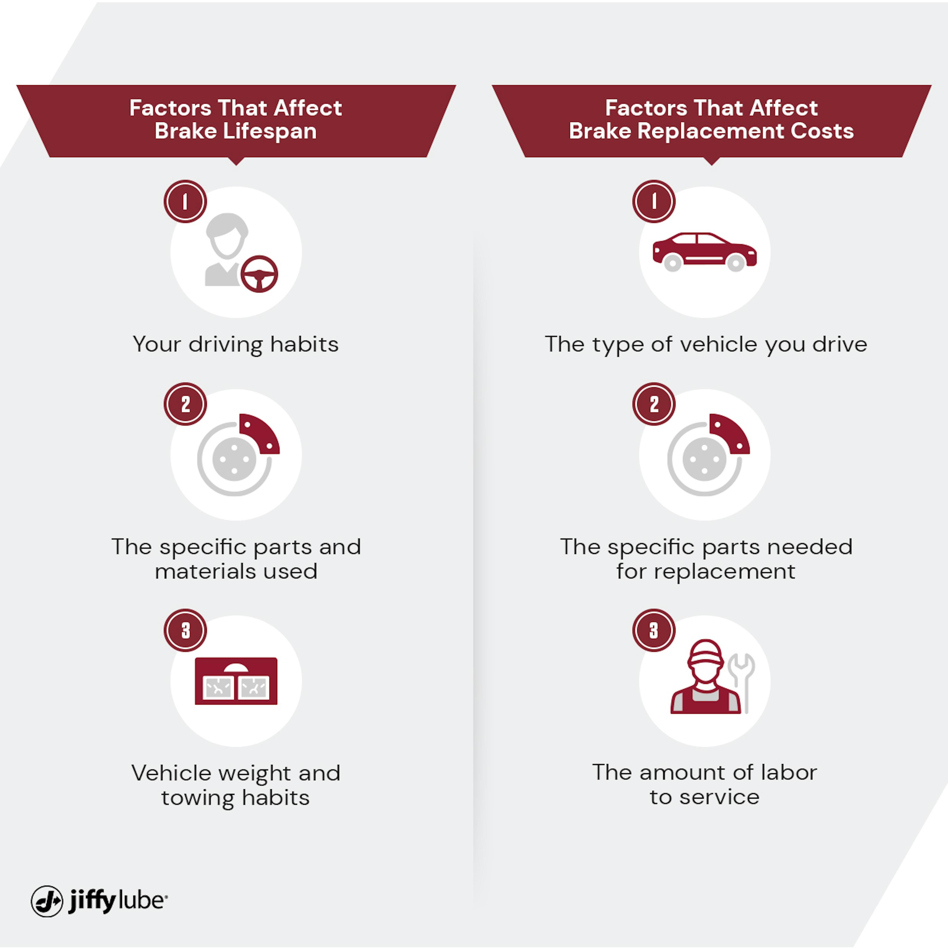 Factors that affect brake replacement costs