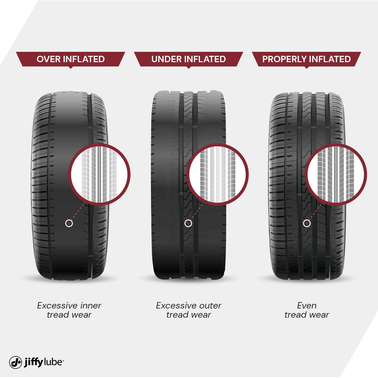 Tire Inflation Graphic