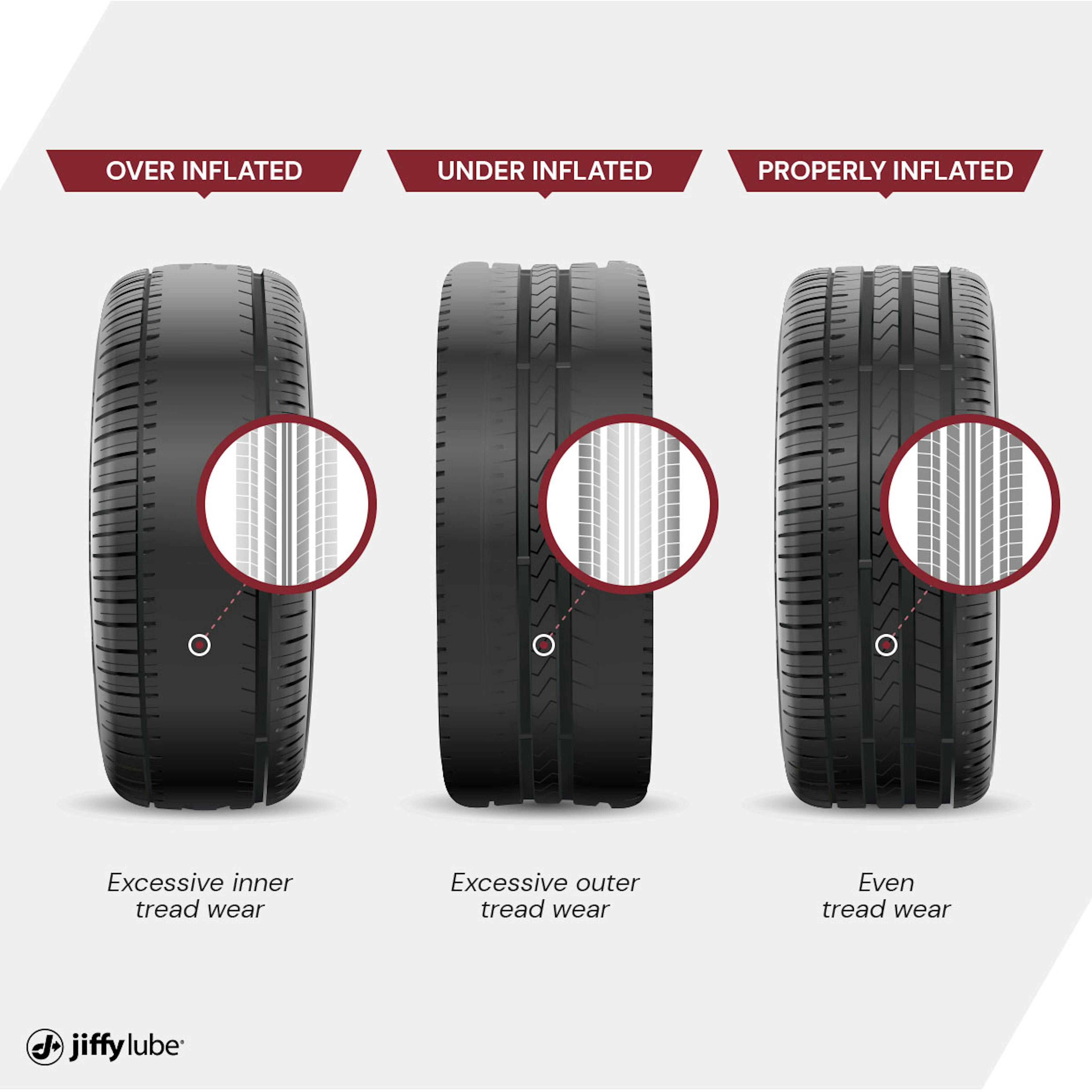 Tire Inflation Graphic