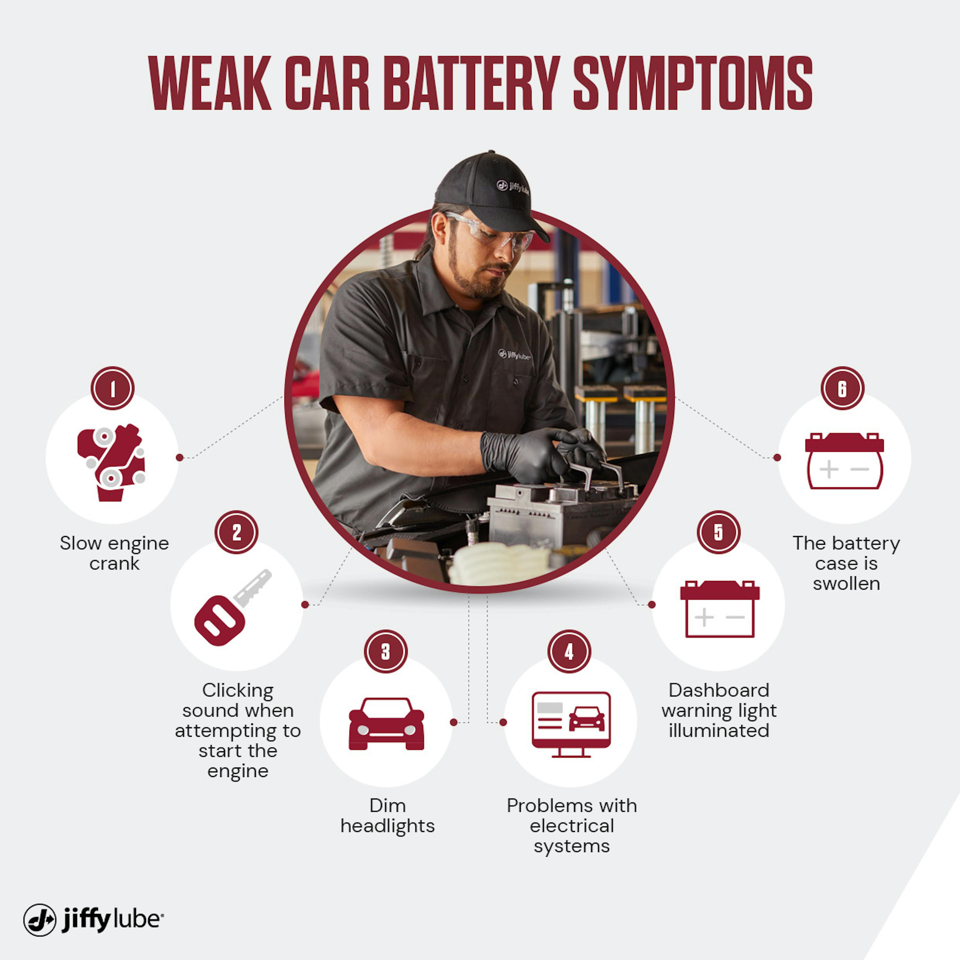 Weak Car Battery Symptoms